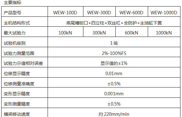 WEW-300D(B、C)/30噸/300 Kn微機屏顯式液壓萬能試驗機